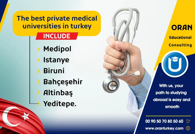 Private Medical Universities