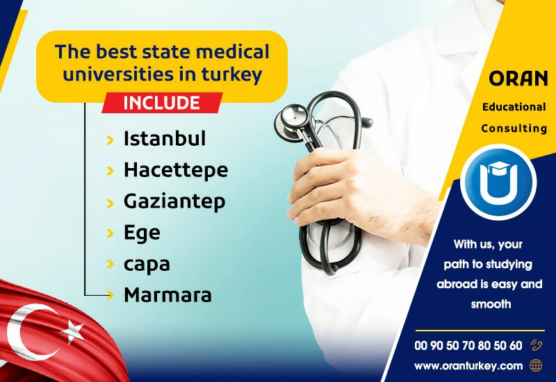 State Medical Universities